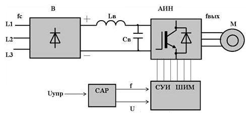 Как работает частотный преобразователь для электродвигателя